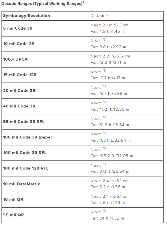 SE58 Decode Ranges