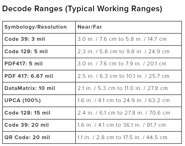 SE4770 Decode Ranges