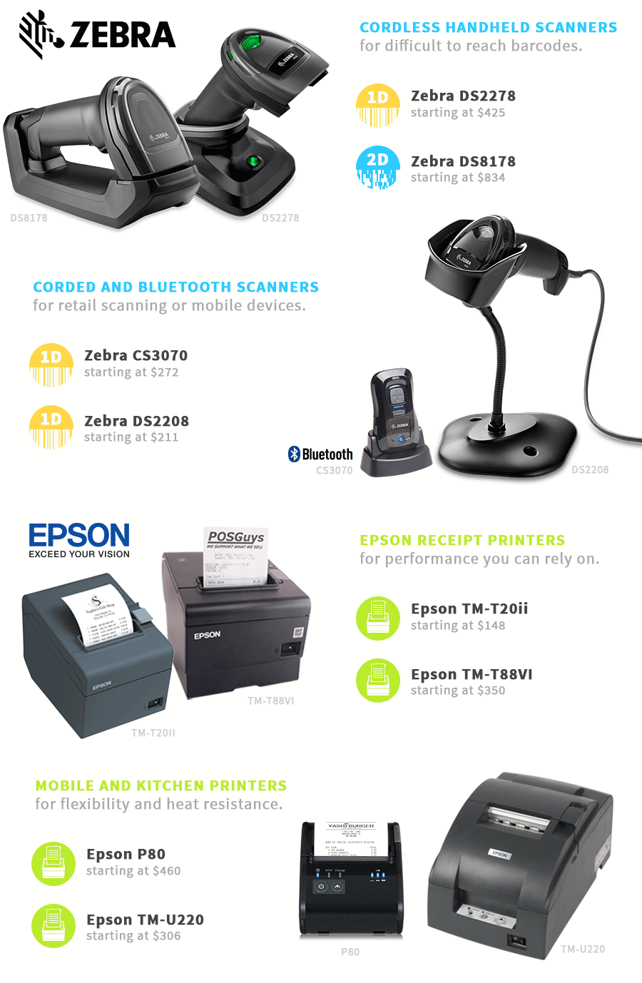 Barcode Scanner, POS System